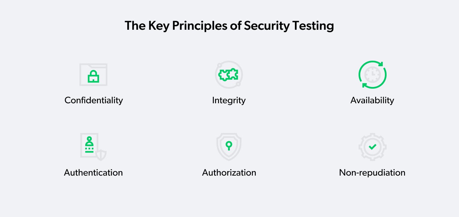 security testing principles