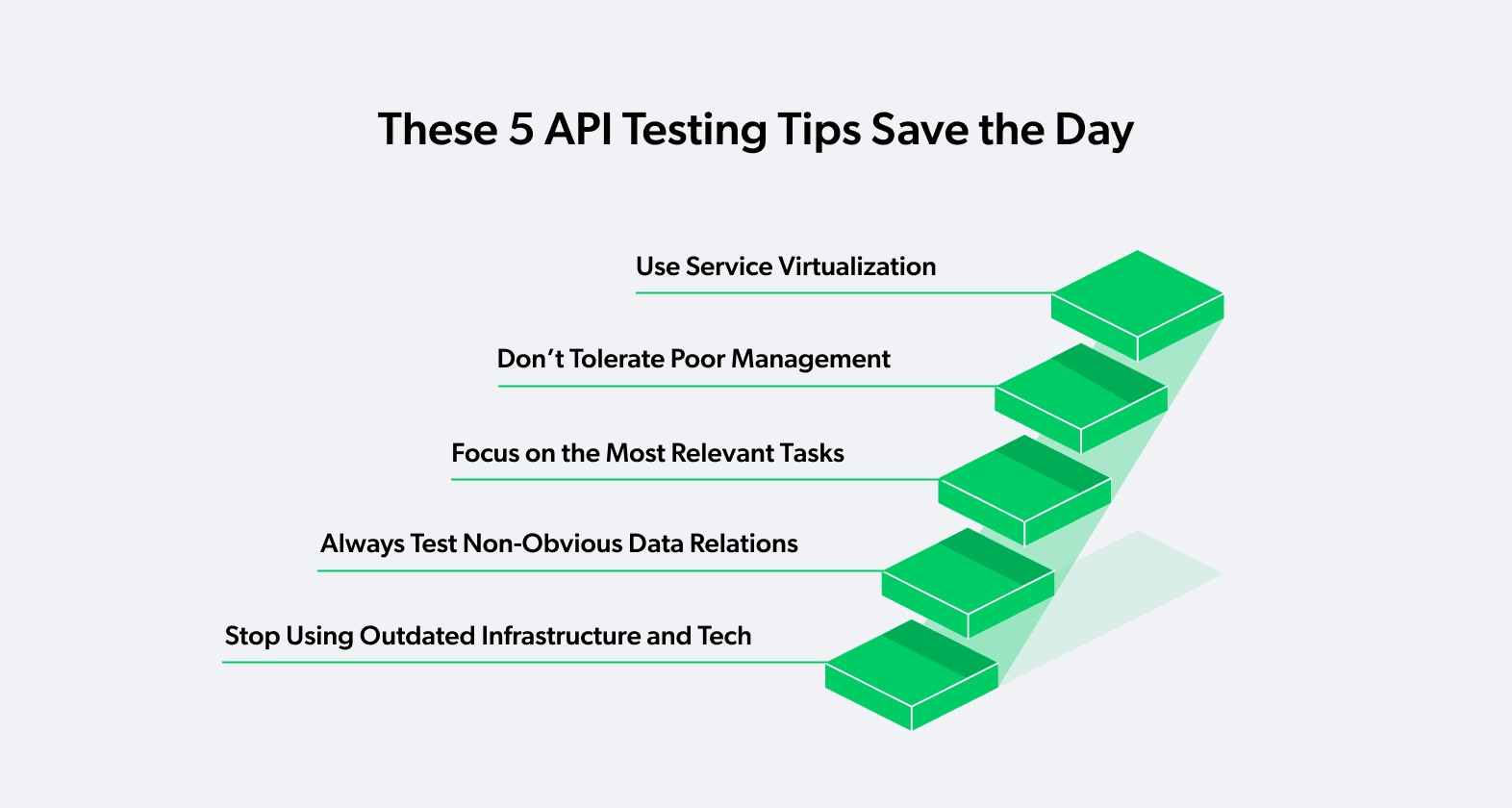 API testing tips