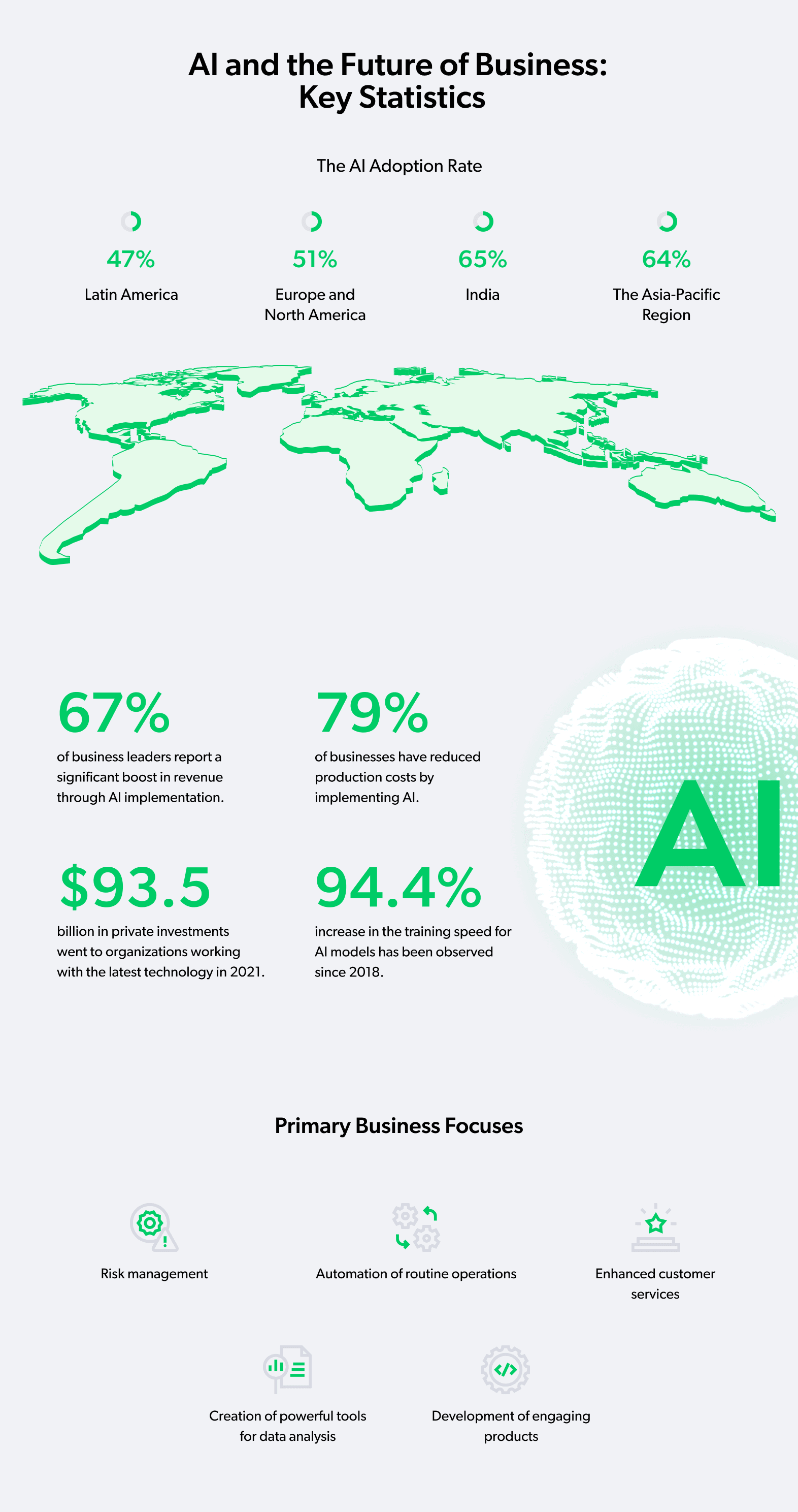 ai in the future of work_infographics