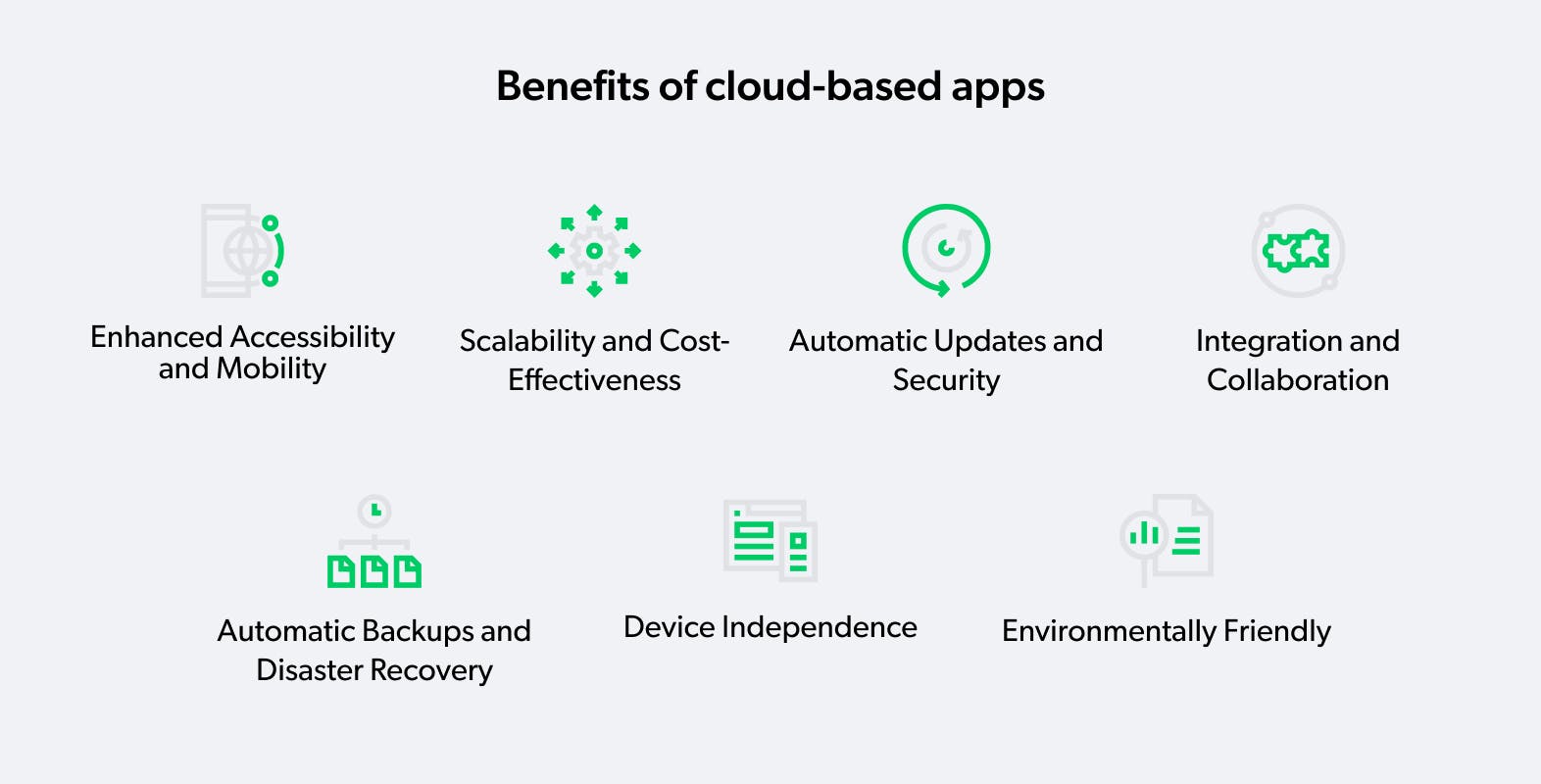 Benefits of cloud-based apps