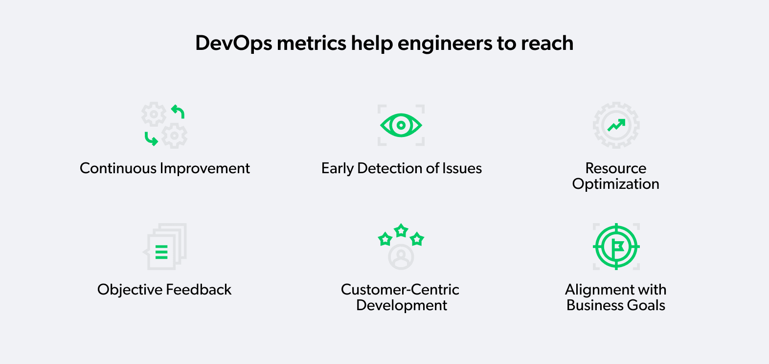 DevOps metrics for engineers