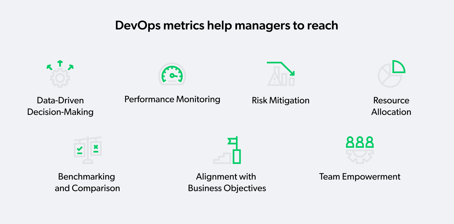 DevOps metrics for managers