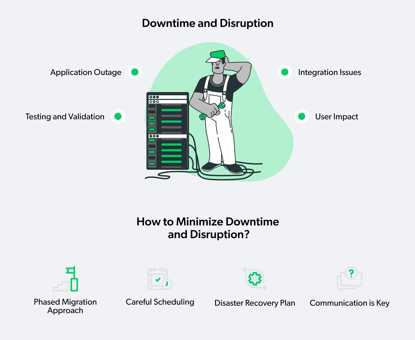 downtime and disruption in cloud migration