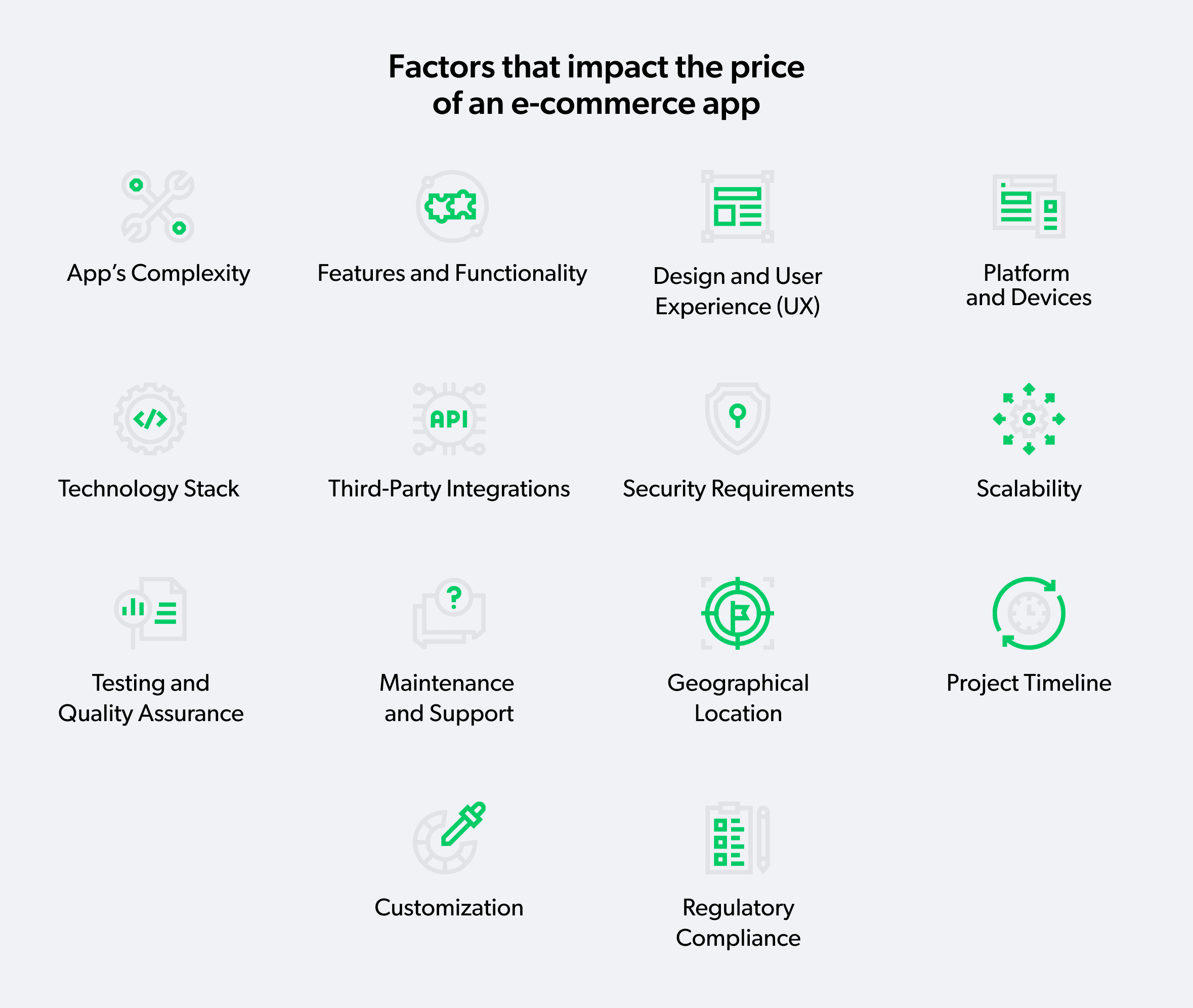 ecommerce app cost
