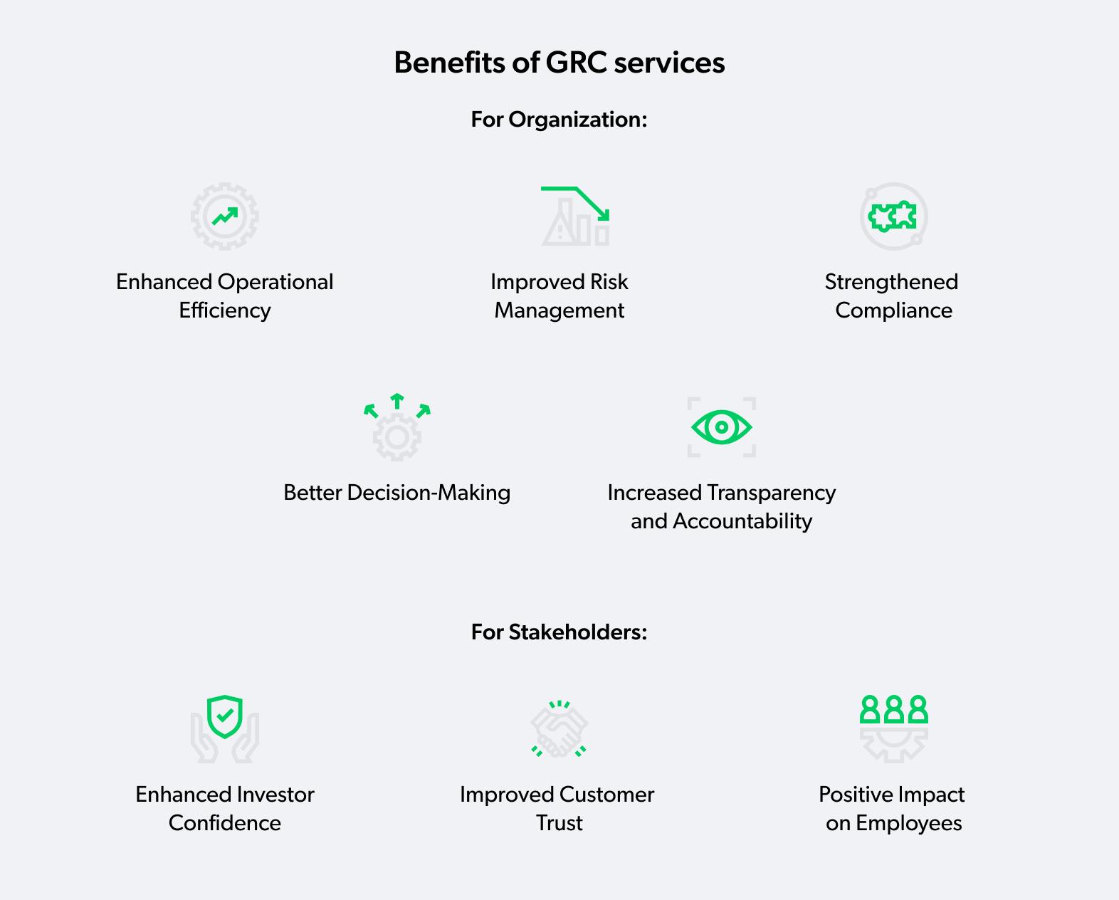 GRC benefits
