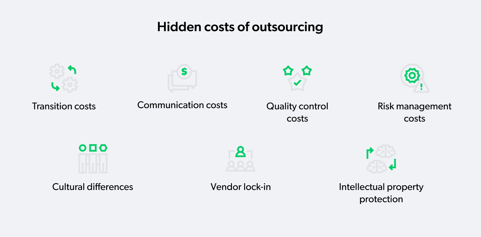 Hidden costs of outsourcing