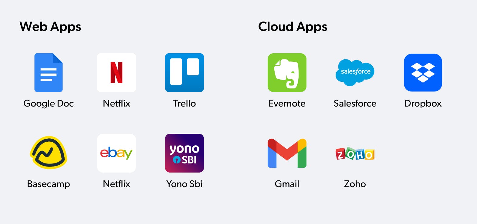 web apps and cloud apps