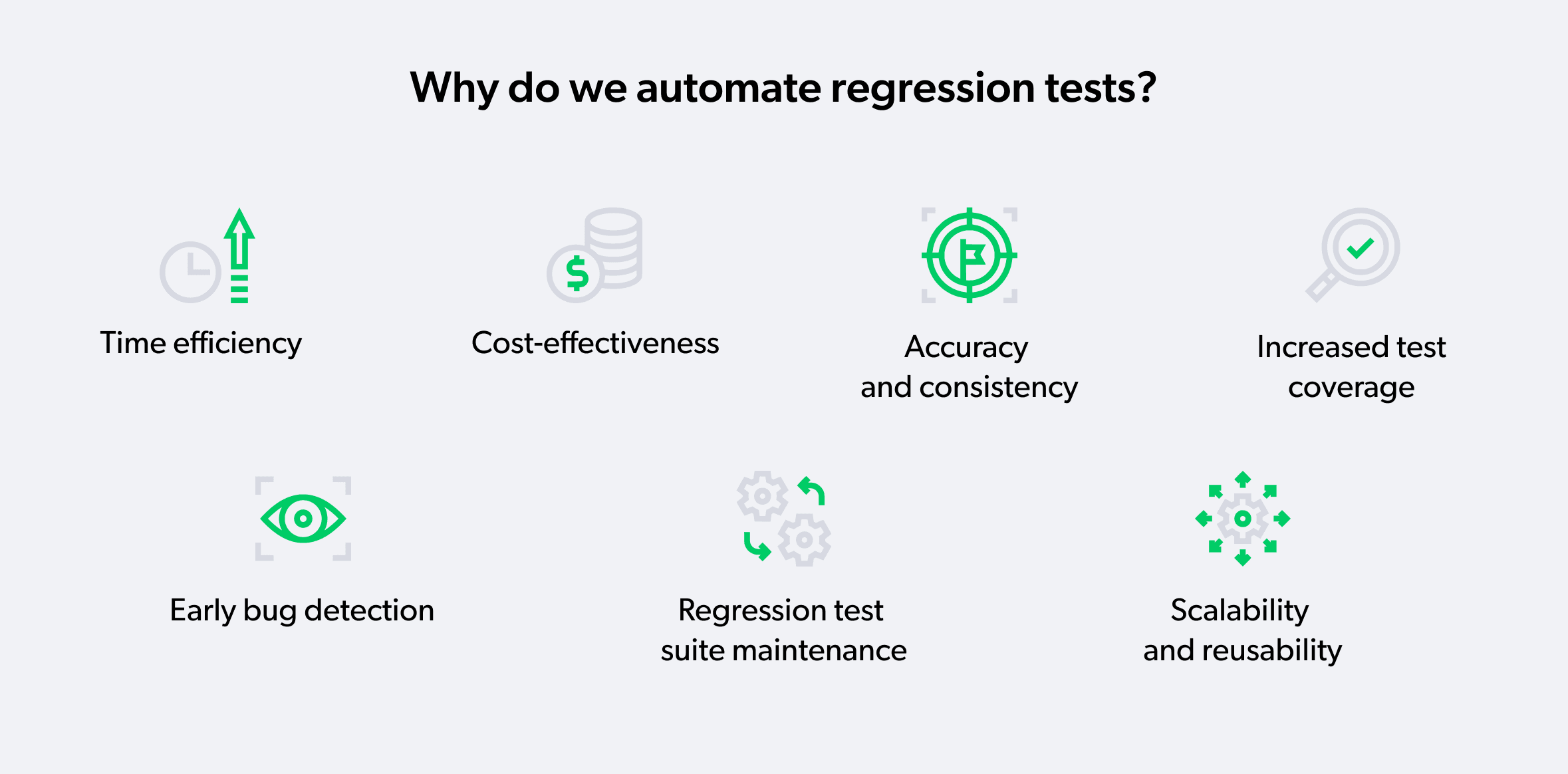 why do we automate regression tests