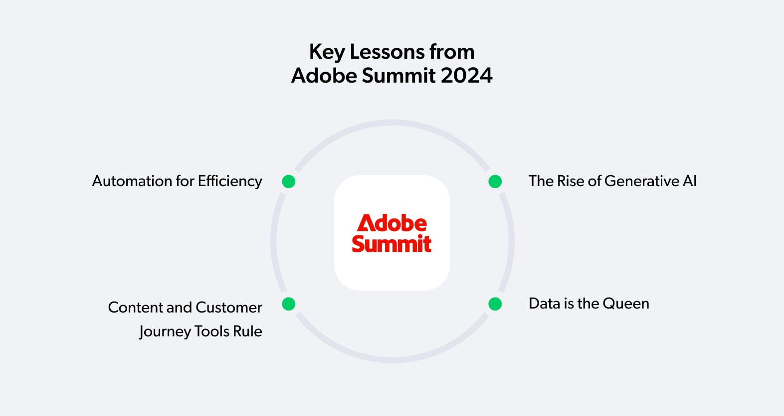 adobe summit key lessons