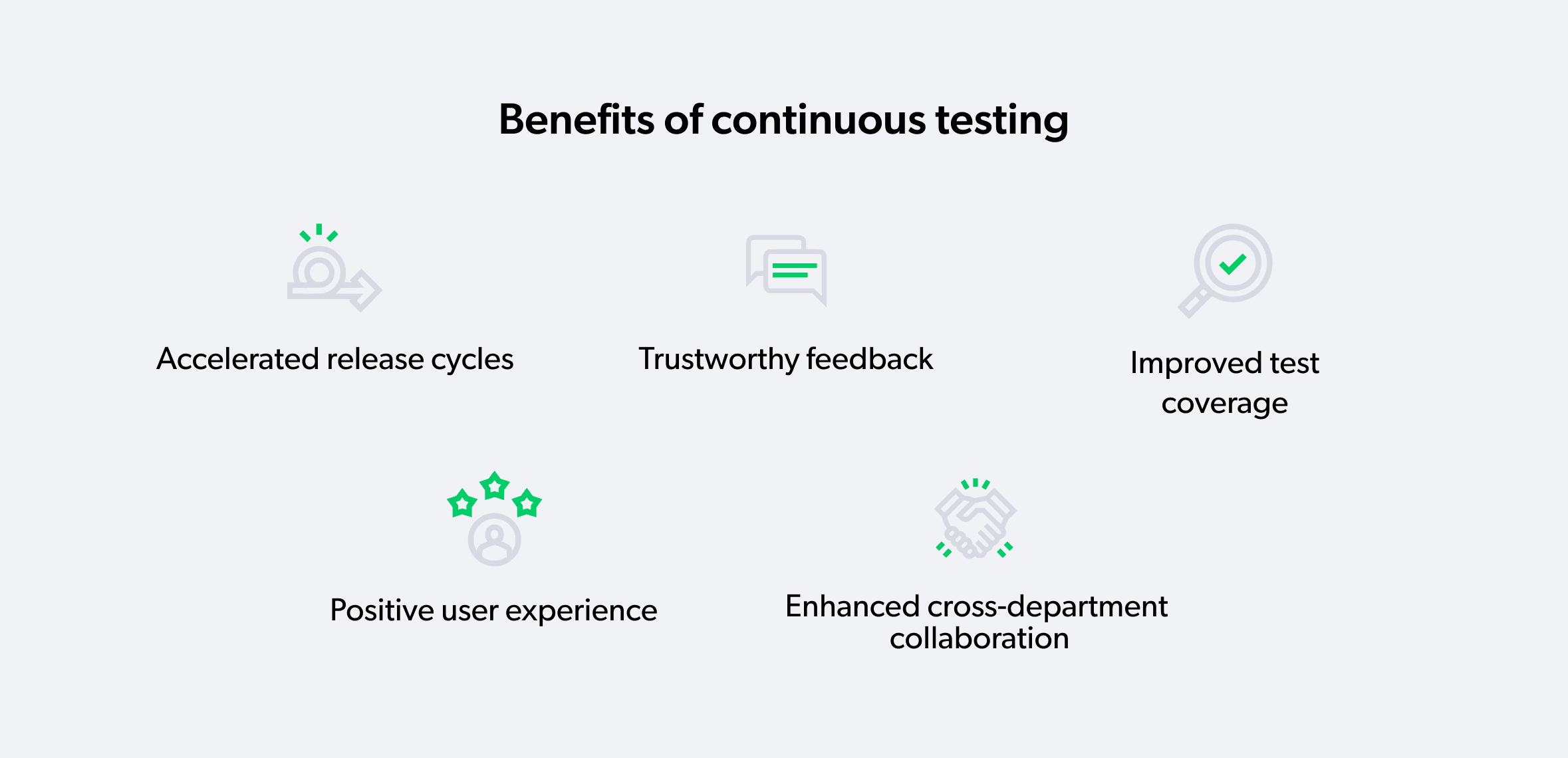 benefits of continuous testing in agile