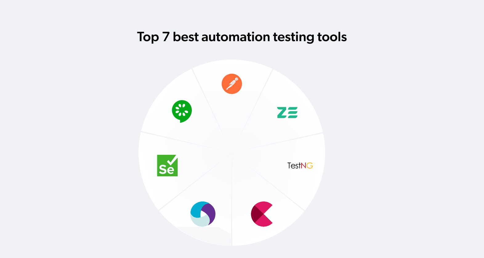 best automation testing tools