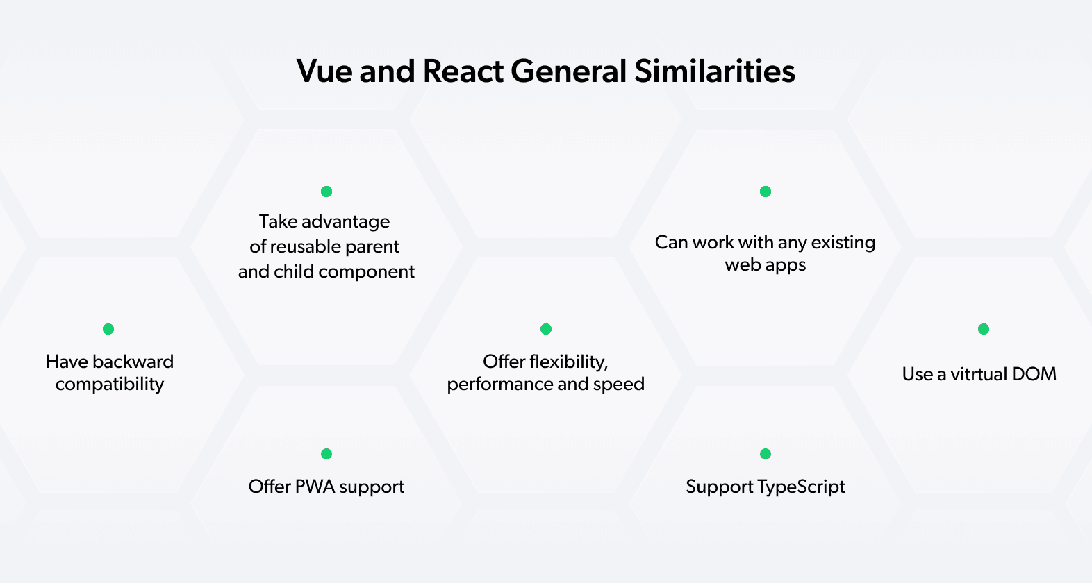 differences between vue and react