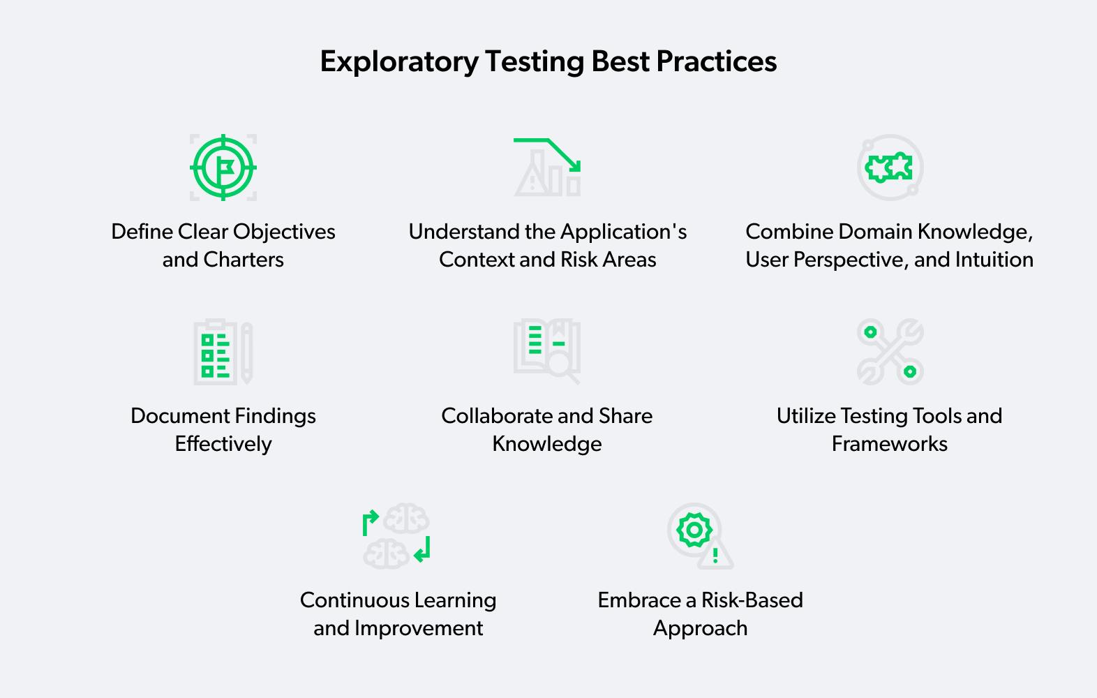 exploratory testing best practices