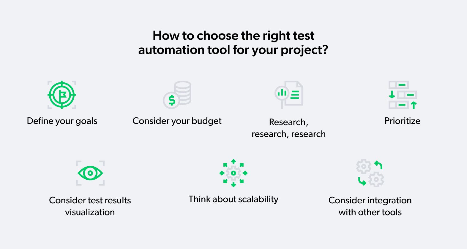 how to choose test automation tools
