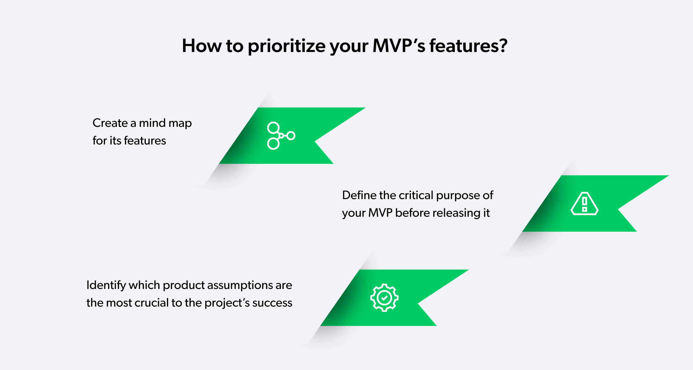 how to prioritize mvp features