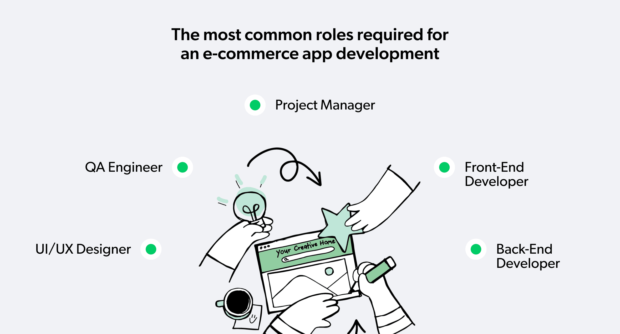 specialists for ecommerce app development 