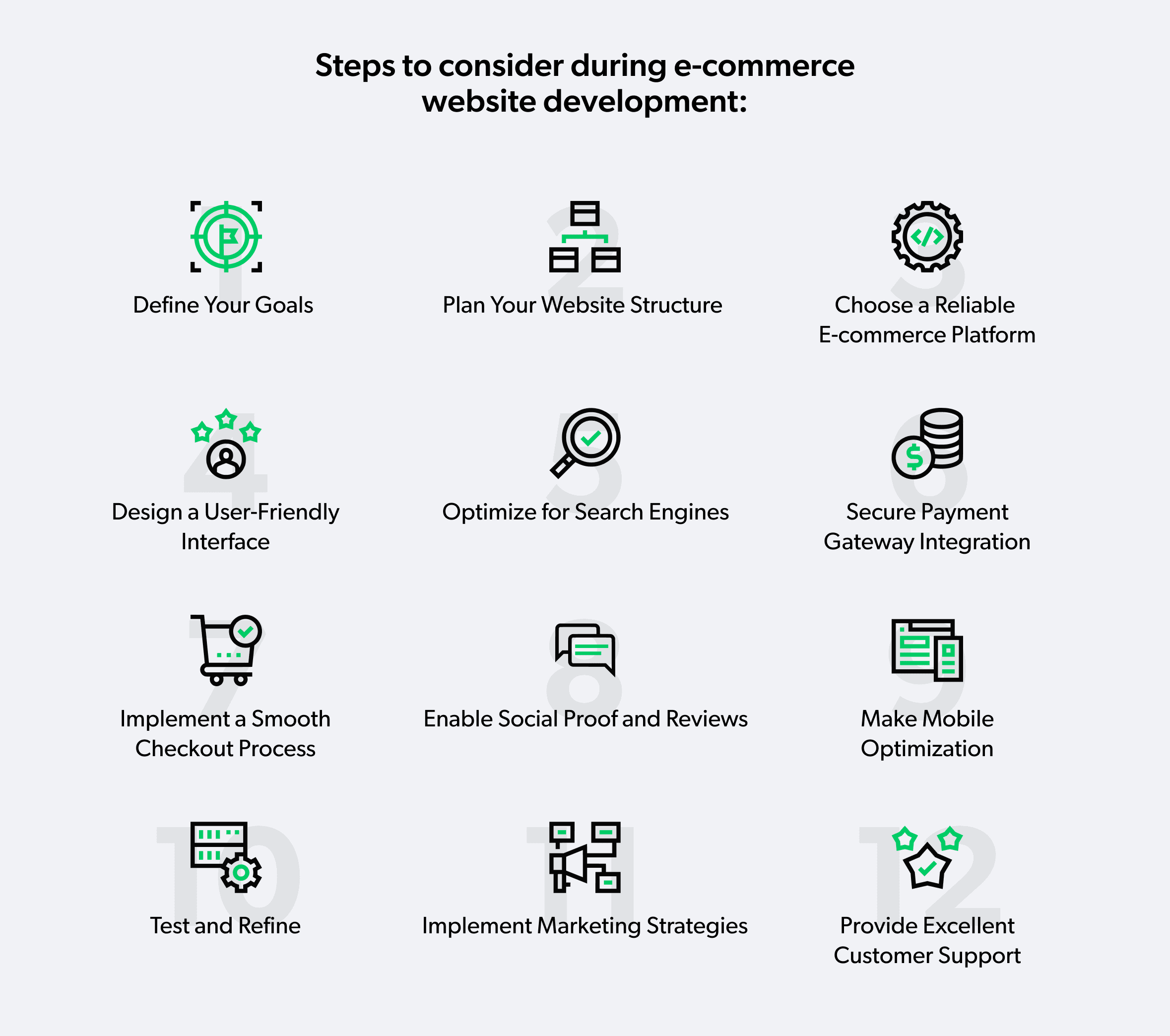 ecommerce website development steps